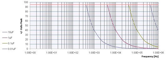 A310 Bipolar 95V 2.5A